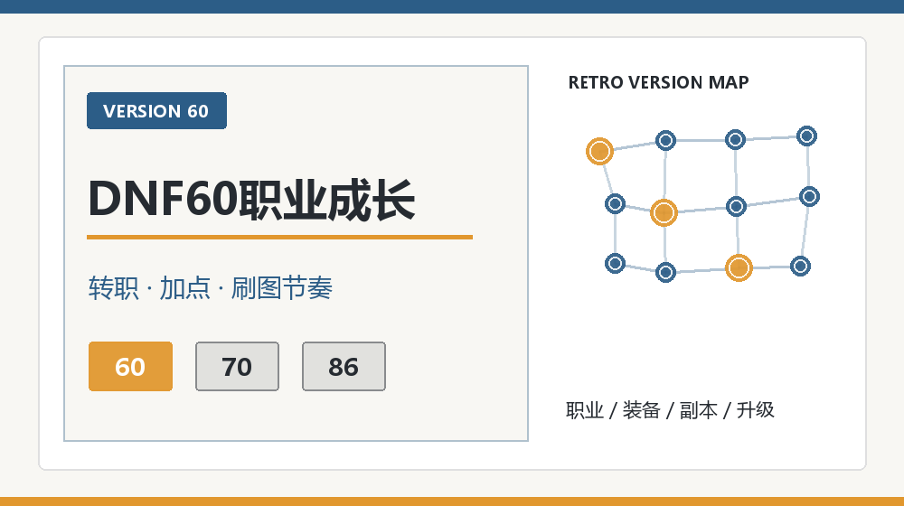 DNF60新号职业刷图手感与成本分析图
