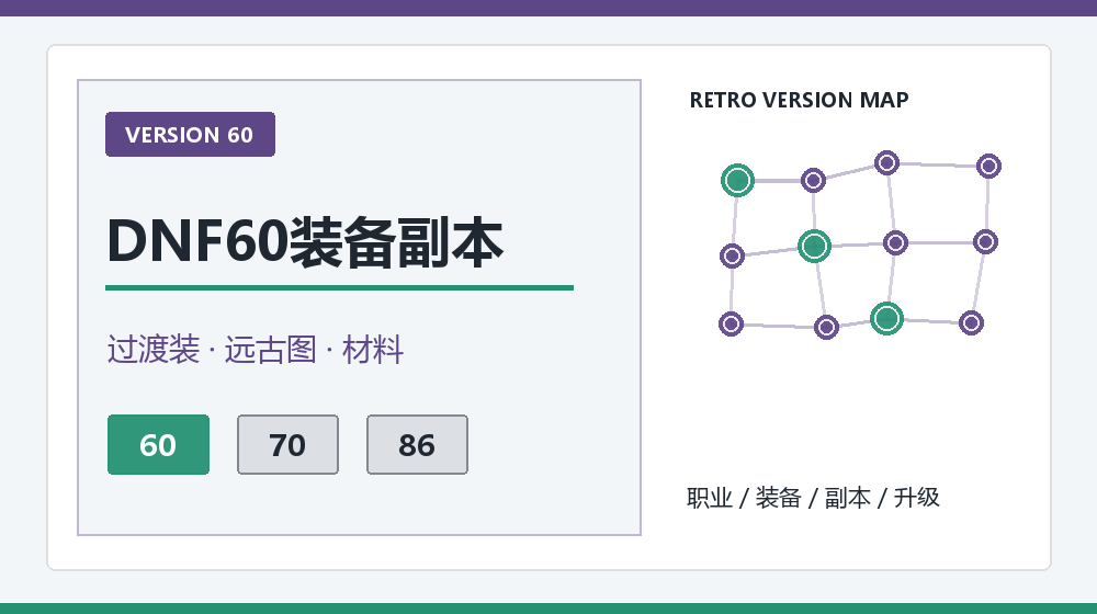 DNF60满级过渡武器与远古图装备顺序图