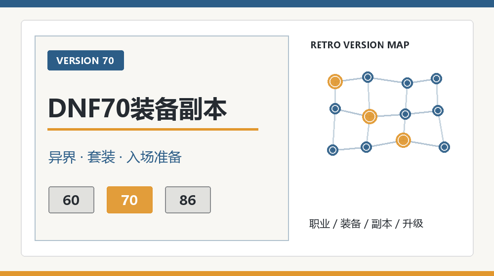 DNF70异界入门怎么配装？抗魔套装与技能选择