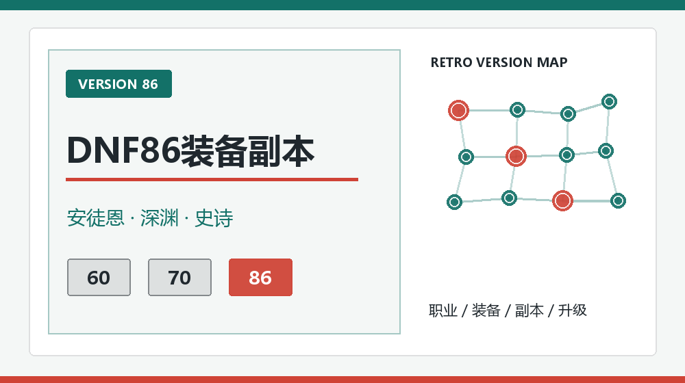 DNF86史诗装备怎么规划？深渊投入与替换优先级
