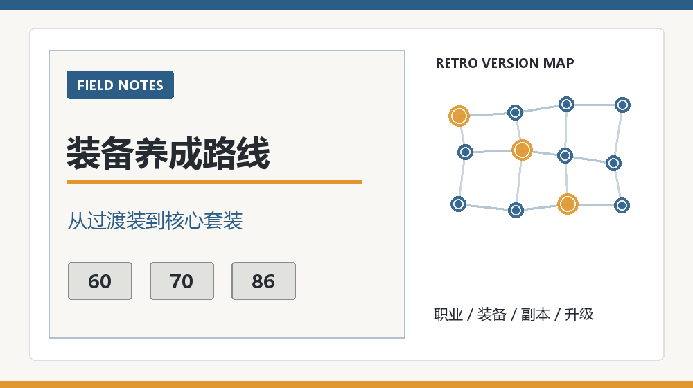 DNF复古三个版本装备养成路线对照图