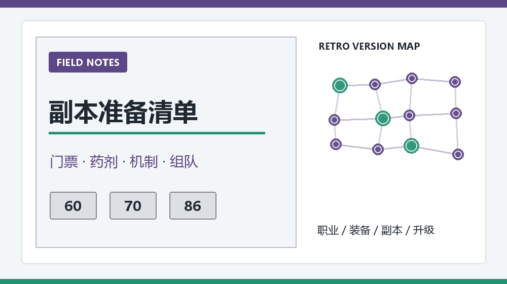 DNF86安徒恩入门准备：装备药剂机制与队伍分工