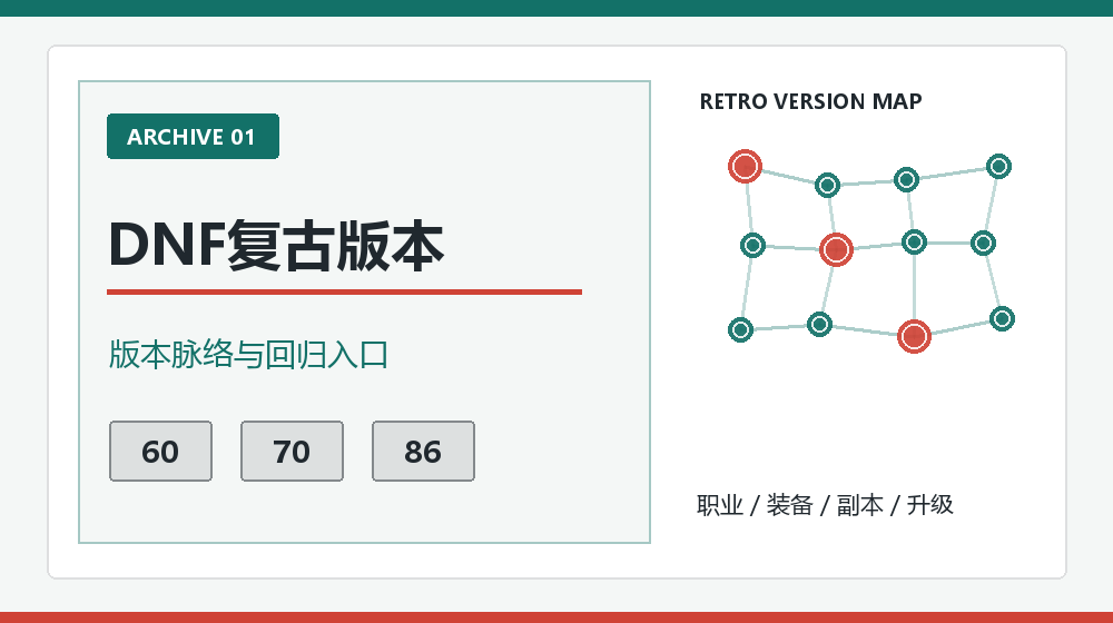 DNF复古与DNF怀旧版本范围说明图
