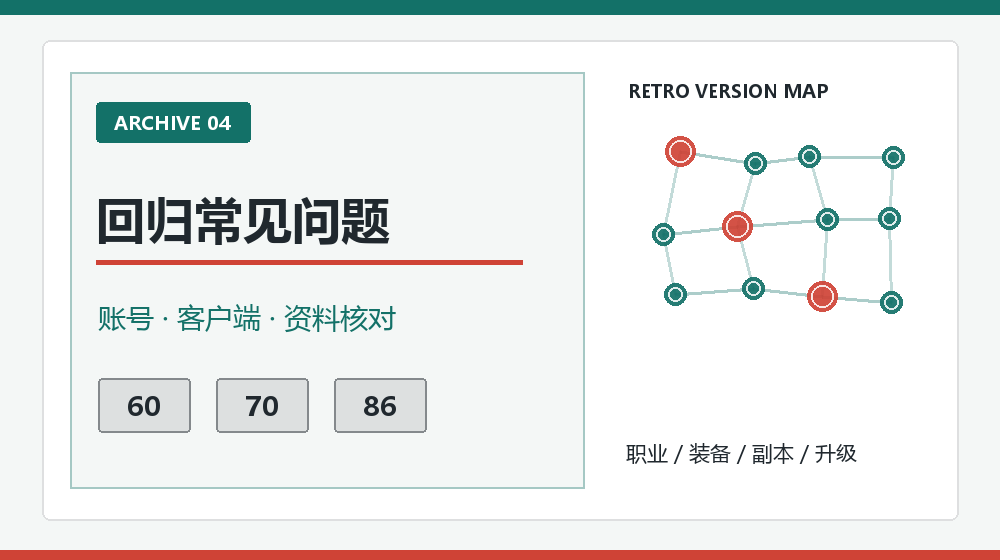DNF复古资料版本日期适用环境核对图